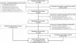 Indoor air pollution by solid fuel usages for cooking is longitudinally associated with possible sarcopenia in middle-aged Chinese population