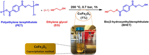 FeCl3-Doped Cobalt Ferrite as an Efficient Magnetic Catalyst for PET Glycolysis Depolymerization