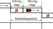 Optimal time reuse strategy-based dynamic multi-AGV path planning method