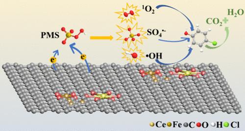 Engineering Ternary Atomic-Scale Catalytic Sites to Efficiently Remove Concentrated 4-Chlorophenol