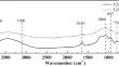 Preparation and characterization of Superhydrophilic TiO2-SiO2 films for double-layer broadband antireflective coating