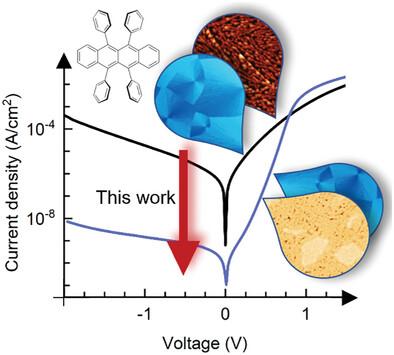 Strategies to Control Crystal Growth of Highly Ordered Rubrene Thin Films for Application in Organic Photodetectors