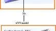 A Novel Cooling System by Surface Corrugation and Nanofluid Utilization for the Performance Improvement of Photovoltaic Module Coupled with Thermoelectric Generator and Efficient Computations by Using Artificial Neural Network-Based Hybrid Scheme