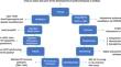 Management of the peri-intubation period in patients with pulmonary arterial hypertension and respiratory failure.