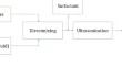 Experimental investigation of air jet impingement cooling in car radiator with hollow cone nozzle plate spacing using nanofluids