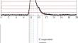 The TOT Method with a Pulse Shaper Based on a Raised-Cosine Filter