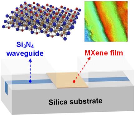 Thickness‐ and Wavelength‐Dependent Nonlinear Optical Absorption in 2D Layered MXene Films