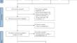 Efficacy of Biologics in Patients with Allergic Bronchopulmonary Aspergillosis: A Systematic Review and Meta-Analysis.