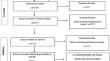 Global Prevalence of Social Anxiety Disorder in Children, Adolescents and Youth: A Systematic Review and Meta-analysis.