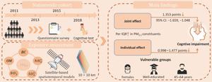 Cognitive impairment associated with individual and joint exposure to PM2.5 constituents in a Chinese national cohort