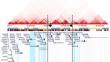 Genetic/epigenetic effects in NF1 microdeletion syndrome: beyond the haploinsufficiency, looking at the contribution of not deleted genes.