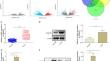 m6A-YTHDF1 Mediated Regulation of GRIN2D in Bladder Cancer Progression and Aerobic Glycolysis.