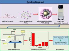 Bio-based silsesquioxanes nano hybrids for enhancing the tribological performance of silicone oil: A DFT and experimental study