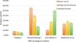 Cross-sectional study of hepatitis B virus infection in female breast cancer patients in China for the first time diagnosed.