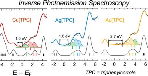 Inverse Photoemission Spectroscopy of Coinage Metal Corroles: Comparison with Solution-Phase Electrochemistry