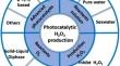 Photocatalytic production of H2O2 and its in-situ environmental applications