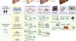 Interplay between YAP/TAZ and metabolic dysfunction-associated steatotic liver disease progression.