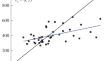 Modeling Arrival Time of Coronal Mass Ejections to Near-Earth Orbit Using Coronal Dimming Parameters