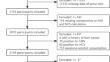 Association Between Serum Zinc and Non-Alcoholic Fatty Liver Disease and Advanced Liver Fibrosis: NHANES 2011-2016.