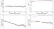 Estimating Risk Factor Time Paths Among People with Type 2 Diabetes and QALY Gains from Risk Factor Management.