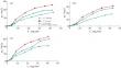 Sorption Capacity of Polyampholytic Hydrogels with Respect to Dyes of Different Origins