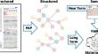 Tackling Structured Knowledge Extraction from Polymer Nanocomposite Literature as an NER/RE Task with seq2seq