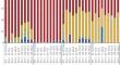 New Data on Potential Mobility of Anthropogenic Radionuclides in Bottom Sediments of the Yenisei River