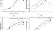 The effect of L-cysteine on starch and protein degradation during barley germination.