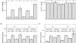 Plant Multi-element Coupling as an Indicator of Nutritional Mismatches Under Global Change