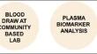 The AlzMatch Pilot Study - Feasibility of Remote Blood Collection of Plasma Biomarkers for Preclinical Alzheimer’s Disease Trials