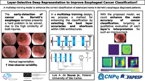 Layer-selective deep representation to improve esophageal cancer classification.