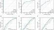 Correction to: Screening for ferroptosis genes related to endometrial carcinoma and predicting of targeted drugs based on bioinformatics