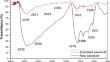 Activated sawdust as a sustainable solution for mercury removal in contaminated waters