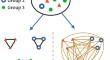 Class-structure preserving multi-view correlated discriminant analysis for multiblock data