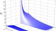 Dissipative Soliton Resonance: Adiabatic Theory and Thermodynamics