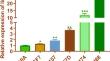 linc01152 Regulates Cell Viability, Cell Migration and Cell Invasion of Breast Cancer via Regulating miR-320a and MTDH.