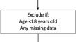 Five-year survival analysis and predictors of mortality of adult hemodialysis patients in Indonesia: a nationwide database analysis.