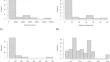 A meta-analysis on the effects of marker coverage, status number, and size of training set on predictive accuracy and heritability estimates from genomic selection in tree breeding