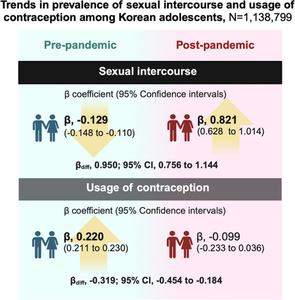 National trends in sexual intercourse and usage of contraception among Korean adolescents.