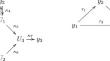 Multistationarity questions in reduced versus extended biochemical networks.