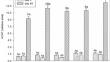 Can photoperiod improve growth performance and antioxidant responses of pacu (Piaractus mesopotamicus) reared in recirculation aquaculture systems?