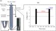 Productions of RONS with Duty Ratio in Atmospheric Pressure Plasma Jets