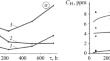 Effect of Temperature and Pressure on Corrosion and Hydrogenation of Steel in Chloride-Acetate Environment with Different Concentrations of Hydrogen Sulfide and Carbon Dioxide