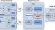 A comprehensive evaluation of software-defined radio performance in virtualized environments for radio access networks