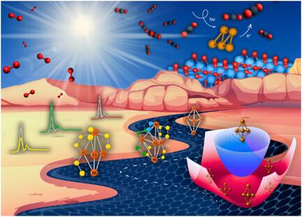 An Ab Initio Journey toward the Molecular-Level Understanding and Predictability of Subnanometric Metal Clusters