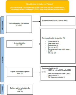 The current landscape of stereotactic body radiation therapy for metastatic castration-resistant prostate cancer.