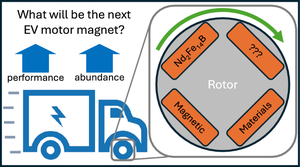 Emerging magnetic materials for electric vehicle drive motors