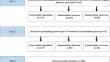 Lesions hyper- to isointense to surrounding liver in the hepatobiliary phase of gadoxetic acid-enhanced MRI.