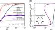 Perspective on the description of viscoelastic flows via continuum elastic dumbbell models