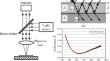 A Review of Thin-film Thickness Measurements using Optical Methods